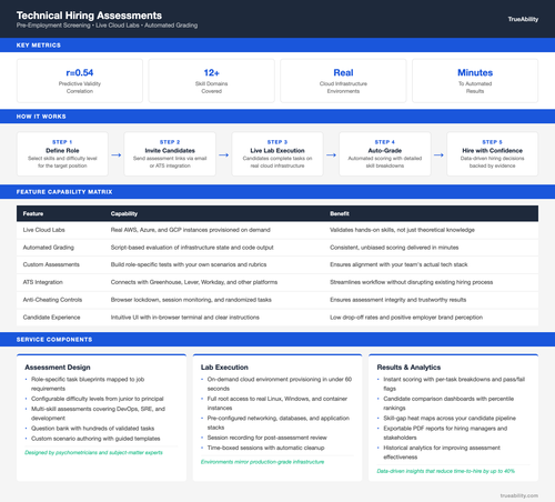 technical hiring assessments.2