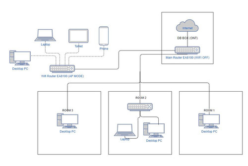 NETWORK