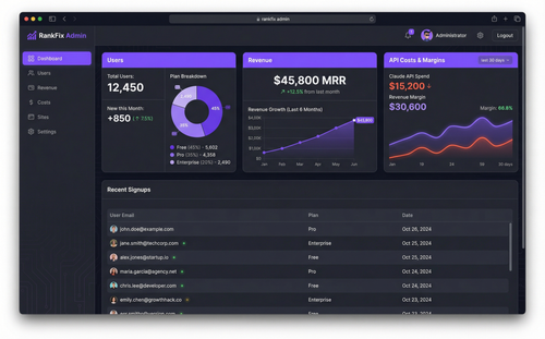 admin dashboard.png