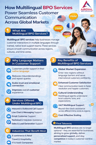 Multilingual BPO Services.png