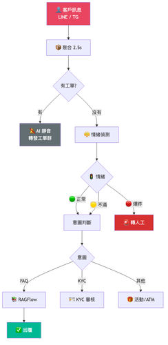 fu88 simple.png