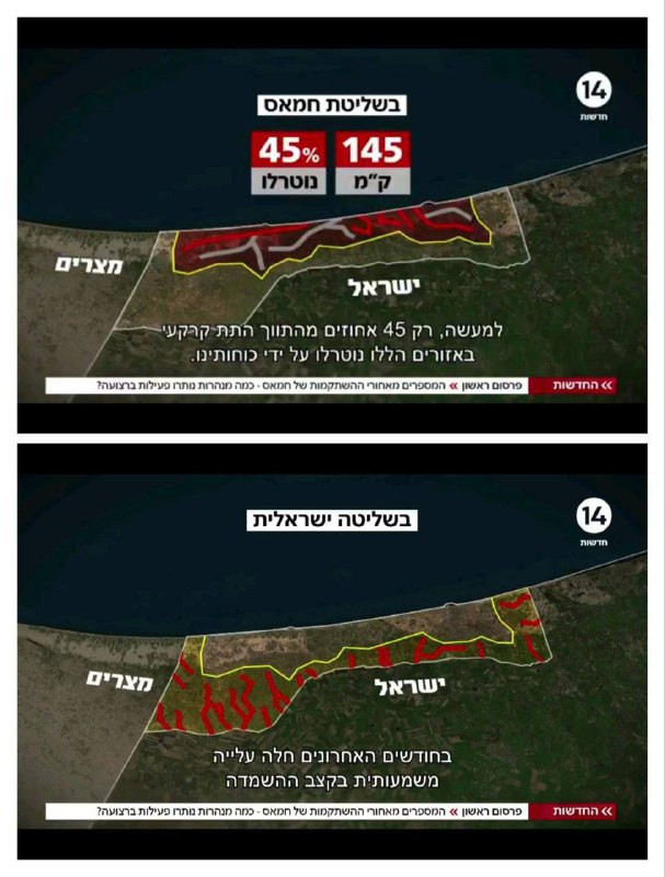 هيلل بيتون روزين-القناة 14: صورة وضع مثيرة للقلق لشبكة أنفاق غزة:

▪ "المنطقة الحمراء": تم التعامل مع 45% فقط (115 كم). المتبقي: 145 كم (55%).

▪ "الم...