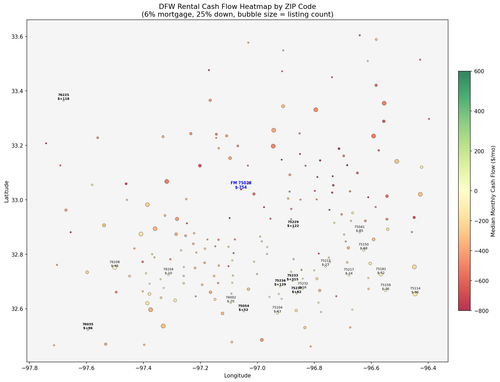 dfw cashflow heatmap.png