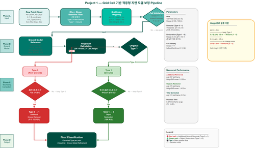 fig pipeline gnd detailed.png