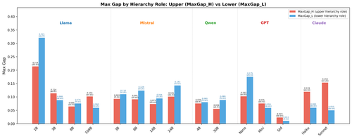 fig15 max gap h l all models.png
