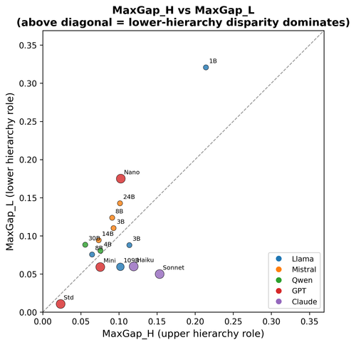 fig17 gap h vs l scatter.png