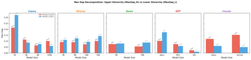 fig14 max gap h l by family.png