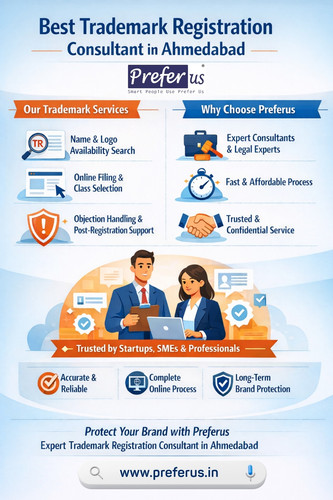 Best Trademark Registration Consultant in Ahmedabad – Preferus.jpg