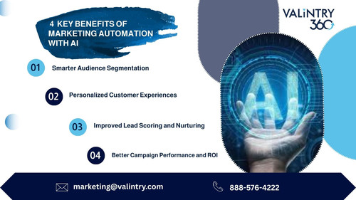 4 Benefits of Marketing Automation with AI.jpg
