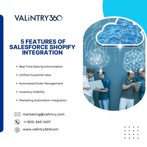 _5 Features of Salesforce Shopify Integration_.jpg