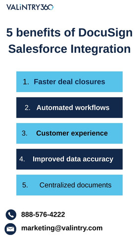 5 benefits of DocuSign Salesforce Integration.jpg
