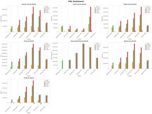 pnl dashboard.png