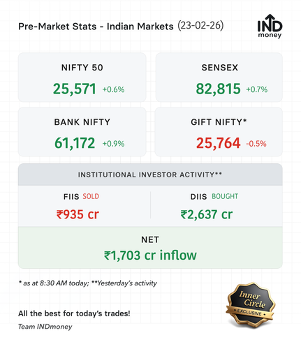 premarket stats 20260223.png
