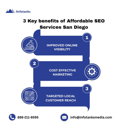 3 Key benefits of Affordable SEO Services San Diego .jpg
