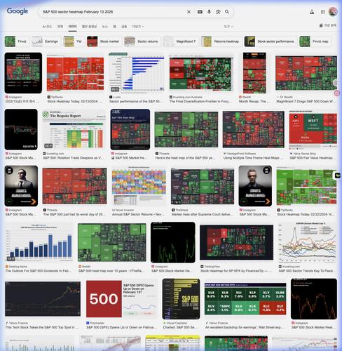 search5 sp500 heatmap 2026 1771760653789.png