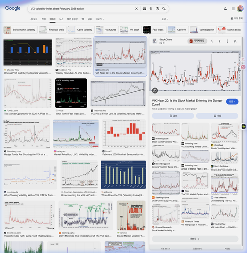 vix volatility feb 2026 1771760917921.png