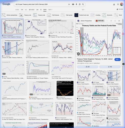 us 10y treasury yield feb 2026 1771760765810.png