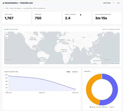 brand new feature on nano analytics my lightweight ai coded v0 eGN4MWFraTBzMWxnMQY2HbMi57jXYA2NjiLa0.jpg