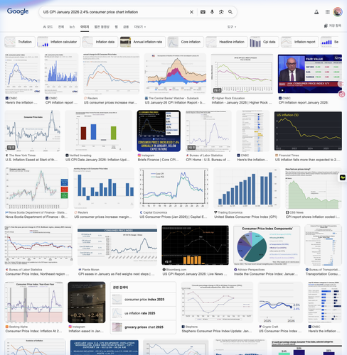 search1 us cpi 2026 1771760591161.png