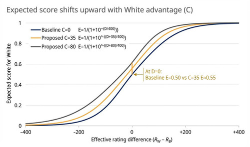 expected score curves.jpg
