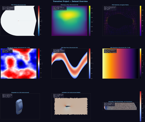 dataset overview.png