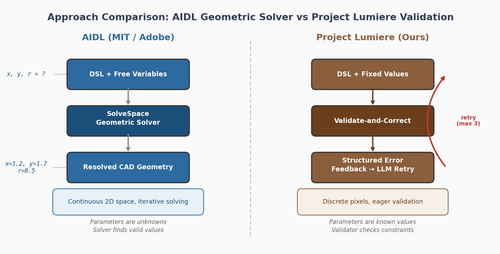 diagram aidl vs ours.png