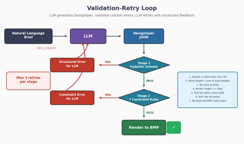 diagram retry loop.png