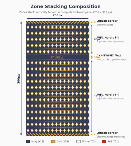 diagram zone stacking.png