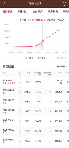 Screenshot 2026 02 23 14 30 40 240 com.sankuai.moviepro edit.jpg