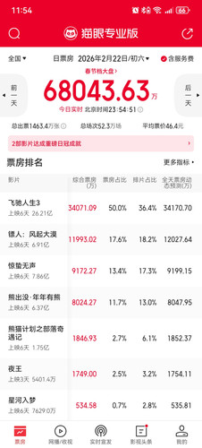 Screenshot 20260222 235452 com.sankuai.moviepro.jpg