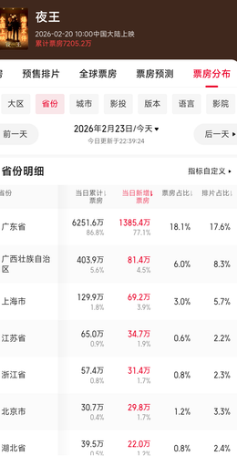 Screenshot 2026 02 23 22 39 38 650 com.sankuai.moviepro.png