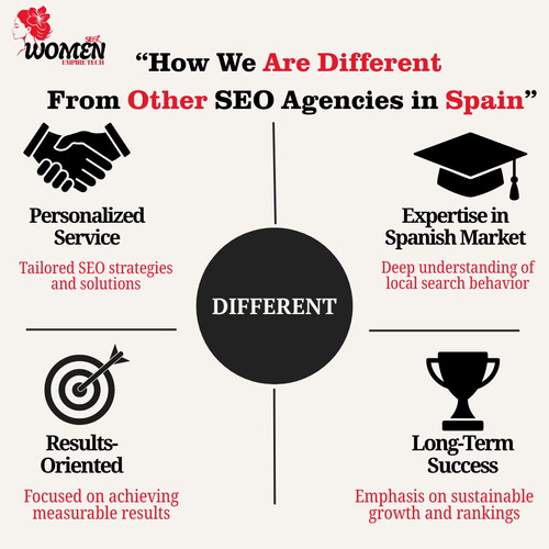 Seo services in spain.png