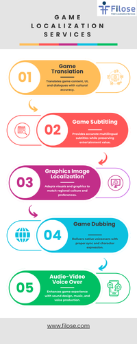 Game Localization Services.png