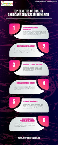 Top Benefits of Quality Childcare Services in Beenleigh.jpg