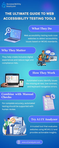 The Ultimate Guide to Web Accessibility Testing Tools.jpg