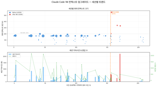 fig1 context compaction trend.png
