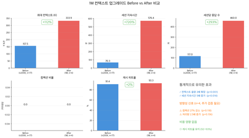 fig2 1m upgrade analysis.png