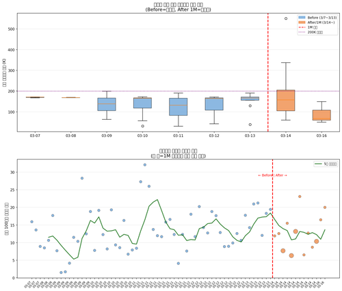 fig1 context compaction trend.png
