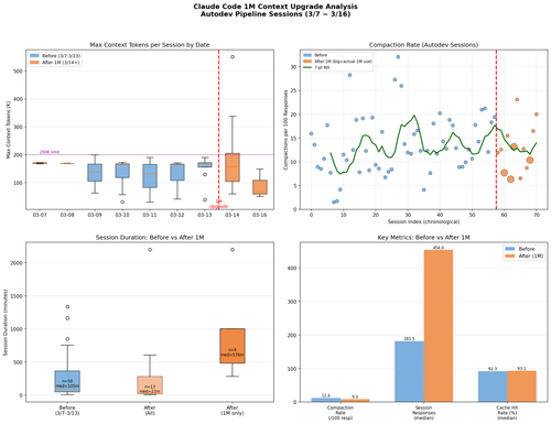 fig2 1m upgrade analysis.png
