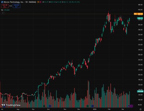 tv chart 9235ad84.png