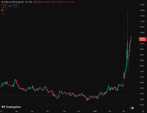 tv chart 2968c75f.png