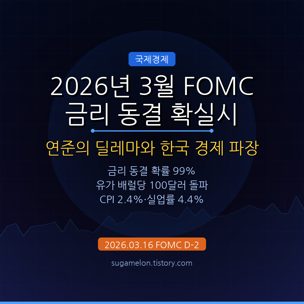 2026년 3월 FOMC 금리 동결 전망 썸네일