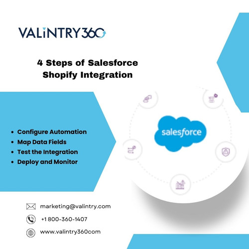 4 Steps of Salesforce Shopify Integration_.jpg
