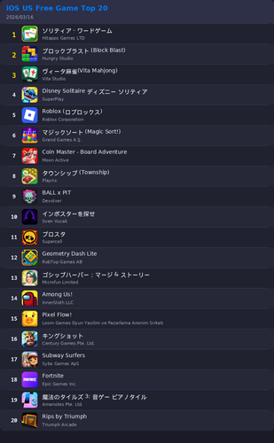 ranking top20 ios.png