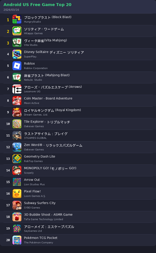 ranking top20 android.png