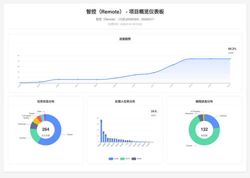 overview 17 1773656108551.png