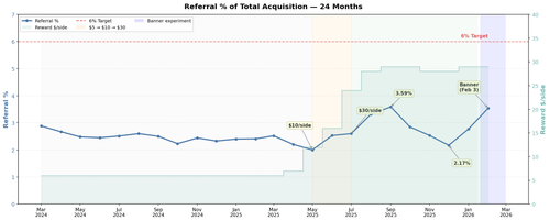 referral 24mo trend.png