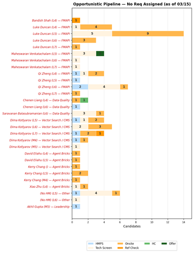 chart akhil opportunistic.png