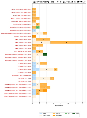 chart akhil opportunistic.png
