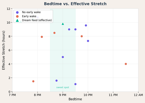 02 bedtime scatter.png